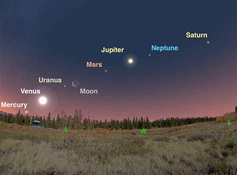 is mars visible at night|More.